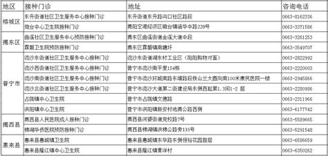 两款新冠病毒疫苗“新品”抵达我市！ 揭阳市人民政府门户网站