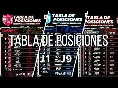 Tabla De Posiciones De Todas Las Fms J J Youtube