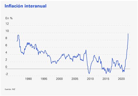 ¿Cómo combatir los efectos de la inflación en las empresas? – Ategi