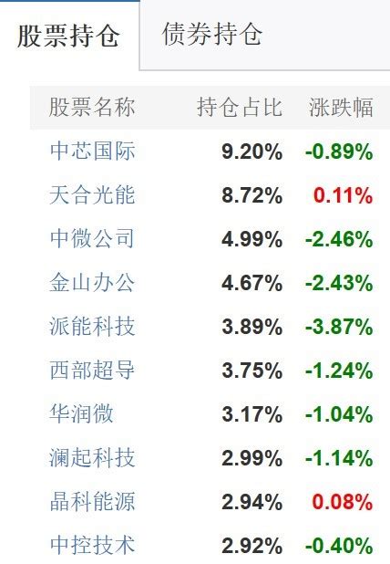 Etf突发 科创50etf创近1个月新低 每经网