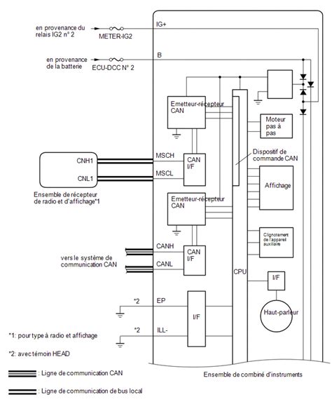 Toyota Ch R Revue Technique Schema Du Systeme Systeme Des Compteurs