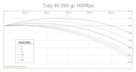 Tray 45 255 Gr 1000fps