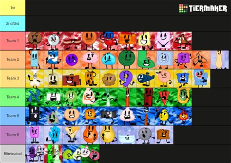 AIB Object Show Tier List Community Rankings TierMaker