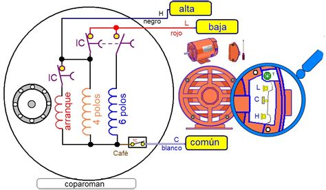 Diagrama De Conexi N Motor Monofasico Coparoman Diagrama D