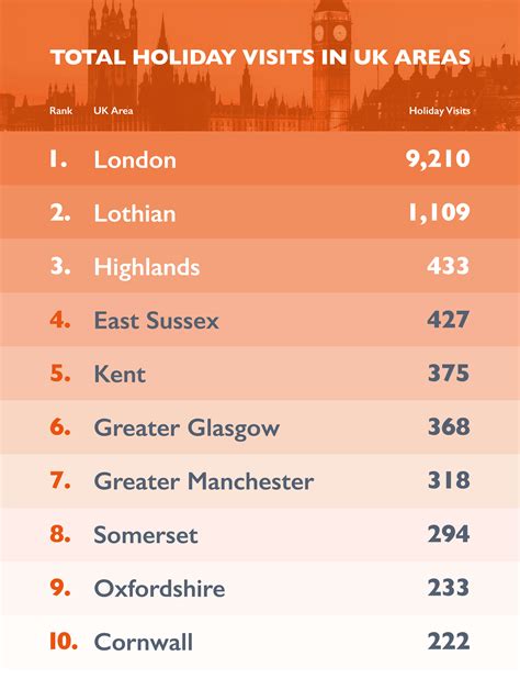 Top 5 Holiday Destinations in the World - gottotravel.net