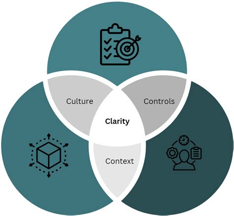 advisory services cyber sense