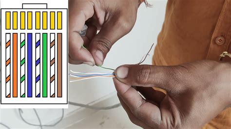 Rj45 Crimping Tutorial Rj45 Connector Color Code Cat6 Cable