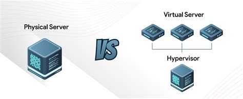 Physical Vs Virtual Servers A Simple Guide To Choosing