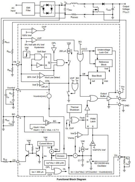 Functional Block Diagram Electronics