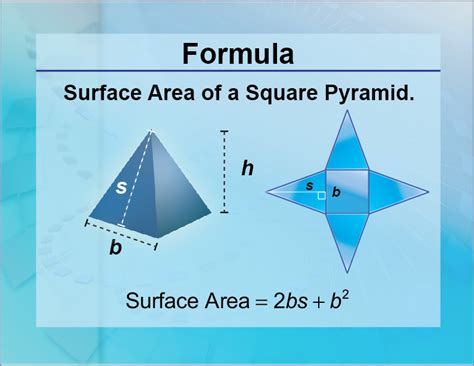 Formulas--Surface Area of a Square Pyramid | Media4Math