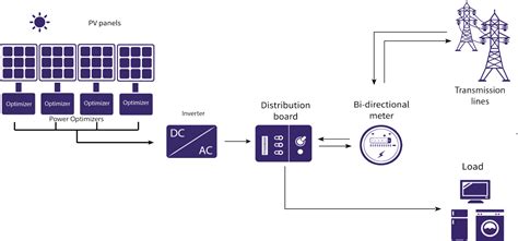 Pembangkit Listrik Tenaga Surya - Pengertian, Cara Kerja, Komponen