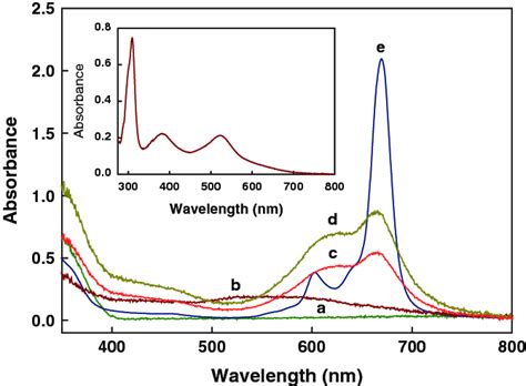 Diffuse Reflectance Spectra Of A P25 B P25 Au Nps C