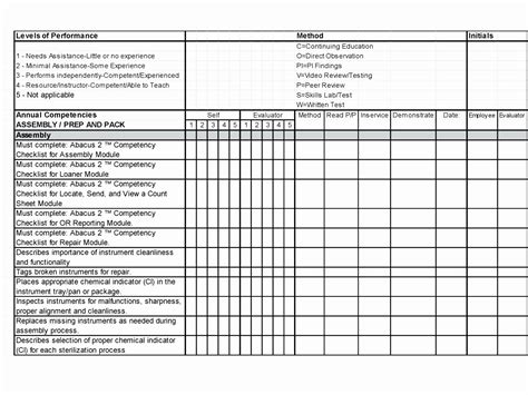 Excel Quality Control Checklist Template New Quality Checklist Template