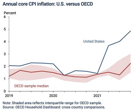 Congresswoman Beth Van Duyne On Twitter Inflation In America Is Far