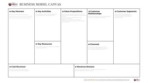 business model canvas   business