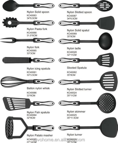 Concept Alat Dapur Dan Fungsinya Dalam Bahasa Inggris