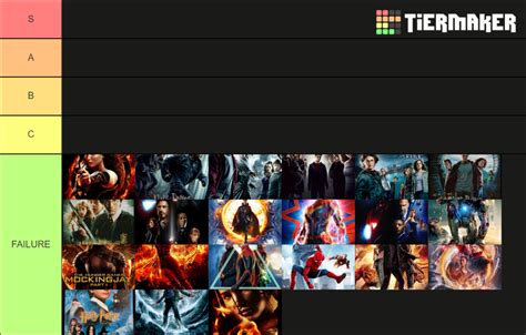 Movies Ive Seen Tier List Community Rankings Tiermaker