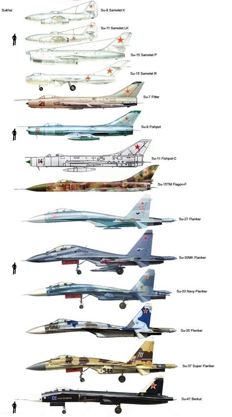 Air Superiority — enrique262: Fighter planes size comparison.