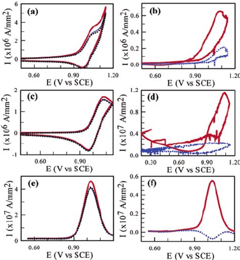 Fluorescence images of (a) Cy3 and (b) Cy5 at a spot on the ...