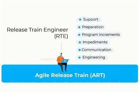 Roles And Responsibilities Of Safe Release Train Engineer Rte