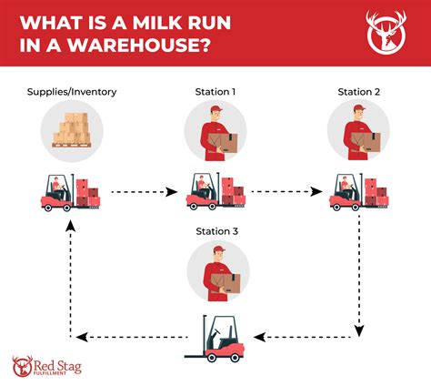 Milk Run How It Works Milk Run MILKRUN Comes To Mosman Mosman Living