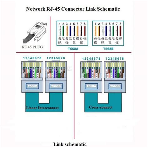 Rj45 Cat6 Wiring Diagram