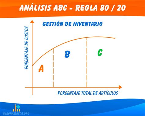 Clasificacion De Inventarios Metodo Abc Pdf Porn Sex Picture
