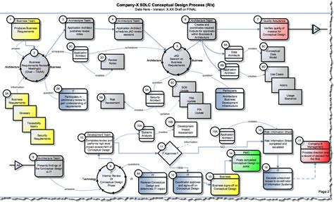 Sdlc Project Plan Template