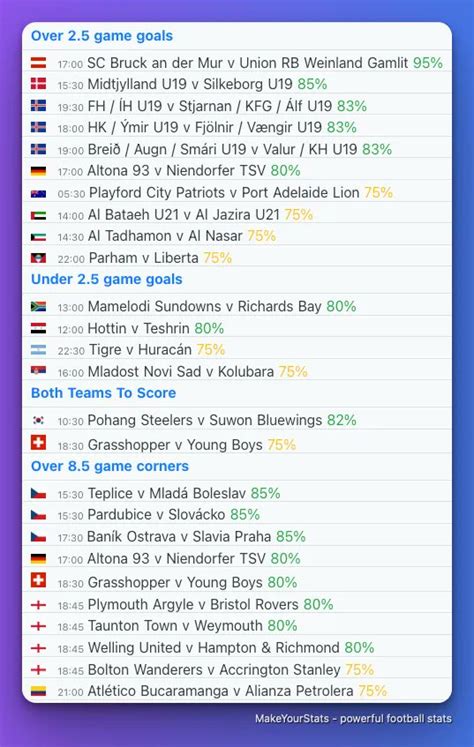 MakeYourStats on Twitter: "Today’s top games from quick stats section ...