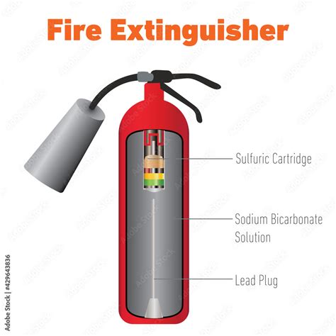 Fire extinguisher working principle. Fire tube diagram. Stock Vector ...