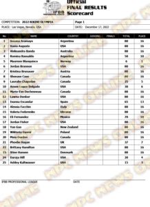 2022 Mr Olympia Bikini Results Maureen Blanquisco Wins Gold MiddleEasy