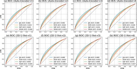 Curves Of Receiver Operating Characteristic ROC For Four Seasons