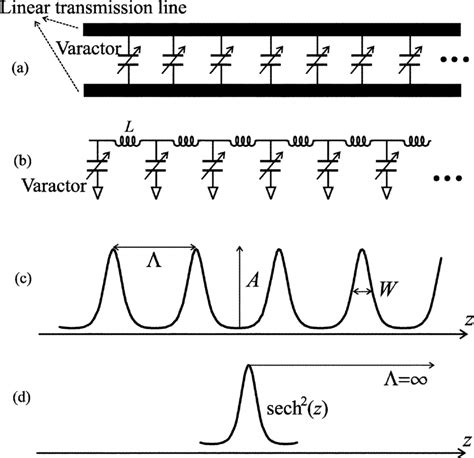 A Nltl Consisting Of A Linear Transmission Line And Varactors B