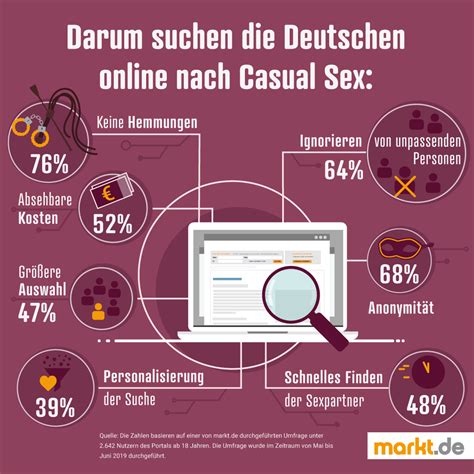 Ergebnisse Der Sex Umfrage 2019 Markt De