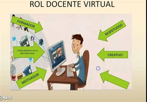 Ambientes Virtuales De Aprendizaje Ava Mind Map