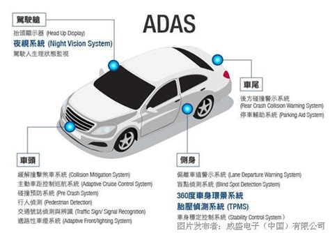 ADAS高级驾驶辅助系统原理解读前装后装如何选择 ADAS 高级驾驶辅助系统 中国工控网