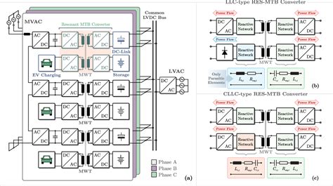 Figure From Analysis And Design Of A Multiport Resonant Dc