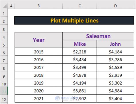 How To Plot Multiple Lines In One Graph In Excel Exceldemy