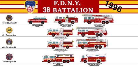 Fdny Ranks Chart