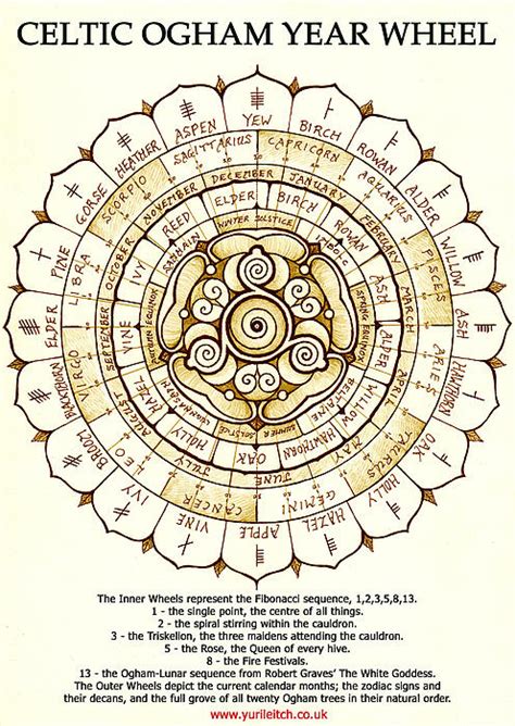 Celtic Ogham Year Wheel Greeting Card for Sale by Yuri Leitch