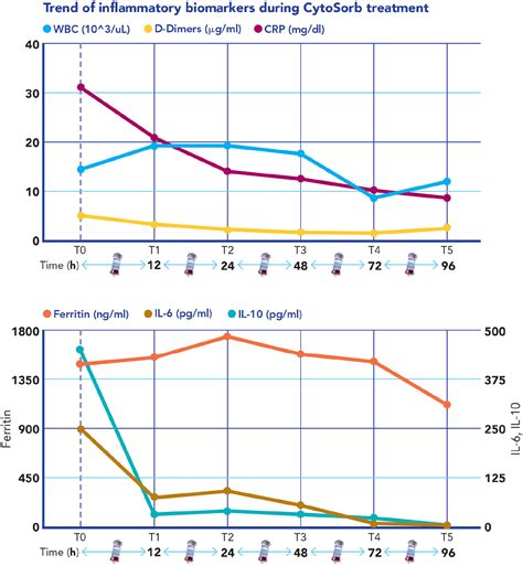 Hemoadsorption for severe MIS-C in critically ill children, should we