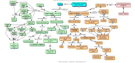 Mappe Mentali E Mappe Concettuali In Mappa G Scialpi Sexiz Pix