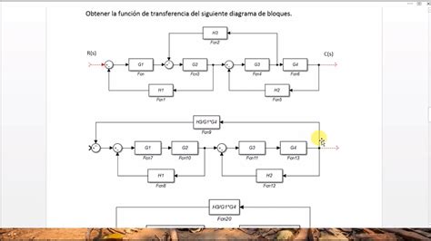 Diagrama De Bloques En Sistemas De Control Ejemplos Diagrama