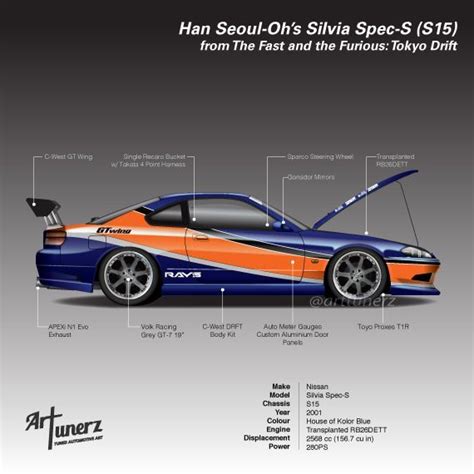 Han S Tokyo Drift Mona Lisa Silvia S15 Veilside Rx7 Fd3s Apr Lancer