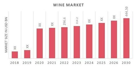 Wine Market Demand Size Industry Share Trend Growth 2030