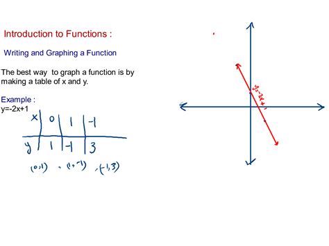 solution writing  graphing  function rule studypool