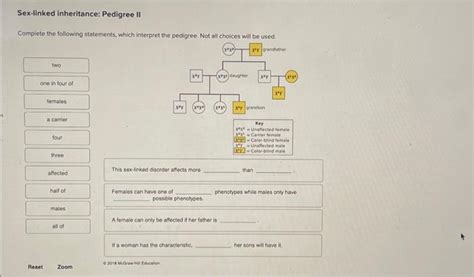 Solved Sex Linked Inheritance Pedigree Complete The Chegg