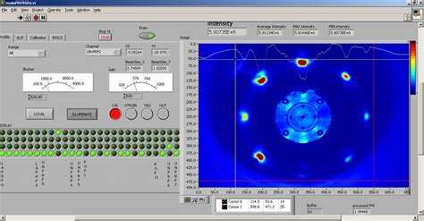 Beam Profile Diagnostic Control Panel In Labview Download Scientific