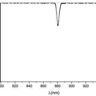 Normalized Transmission Spectrum Recorded With A Laser Power P Mw