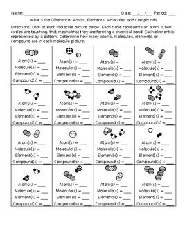 Molecule vs. Compound Worksheet by ABiologyTeacher | TPT